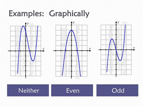even odd or neither functions